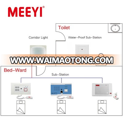 Medical Hospital 4 Wired Nurse Call System