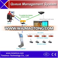 Q-EASY Automatic Bank Web Based Wireless Queue Management System